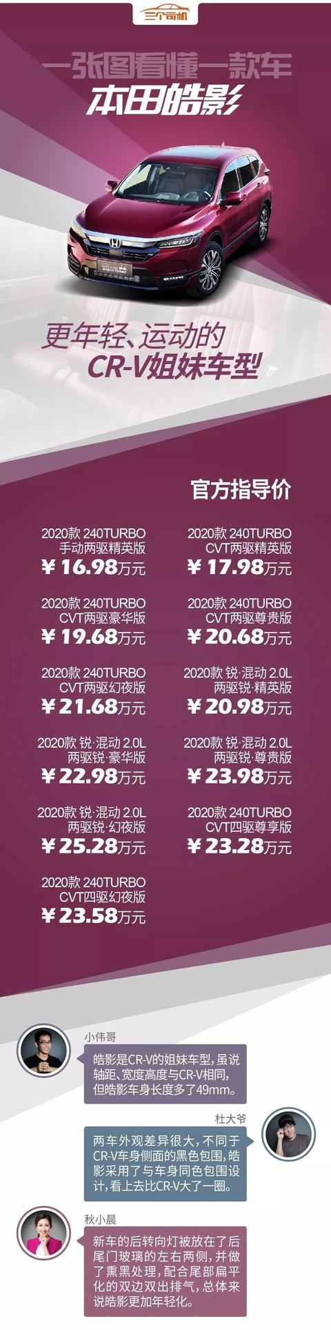 一张图看懂本田皓影，同为16.98万起，与CR-V有何区别？