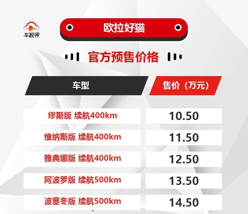 2020北京车展：欧拉好猫售10.5万起，潮流运动复古于一身