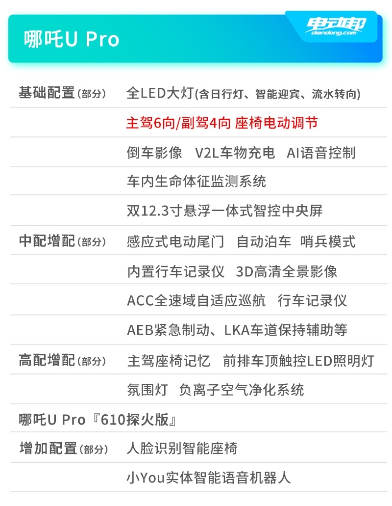 B01补充信息_哪吒U Pro.jpg