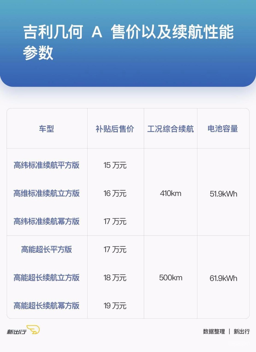 几何A车型参数.jpg