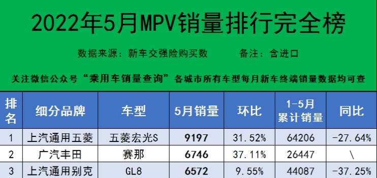 这4款车型是上半年销量黑马，逆势上涨，谁让你最意外？