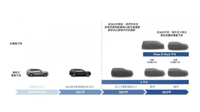 理想注册M商标，暗示着理想L9的生命周期还剩2年？