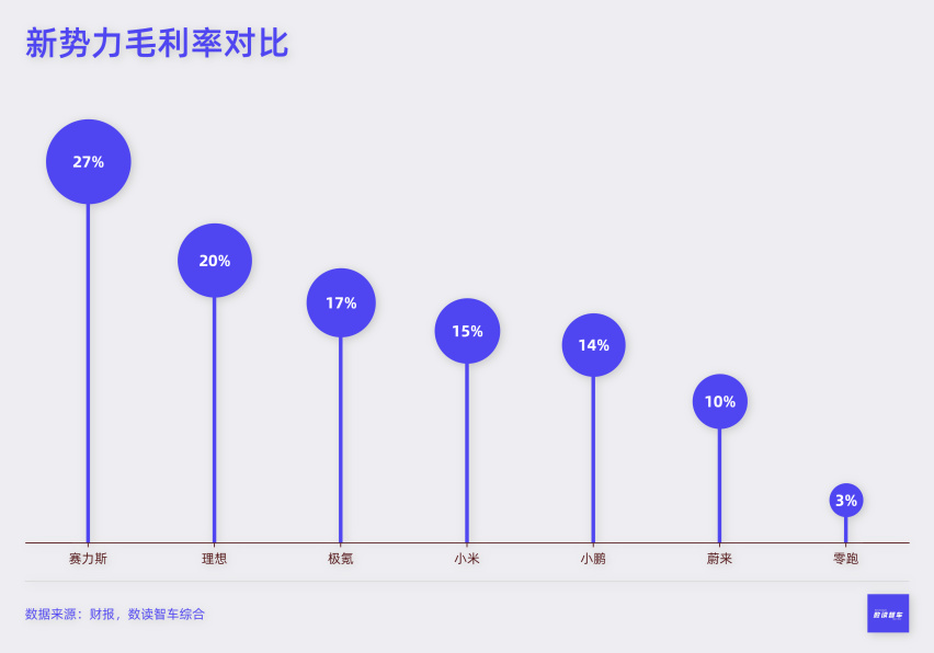 新势力“七姐妹”，二季度抢下1275亿