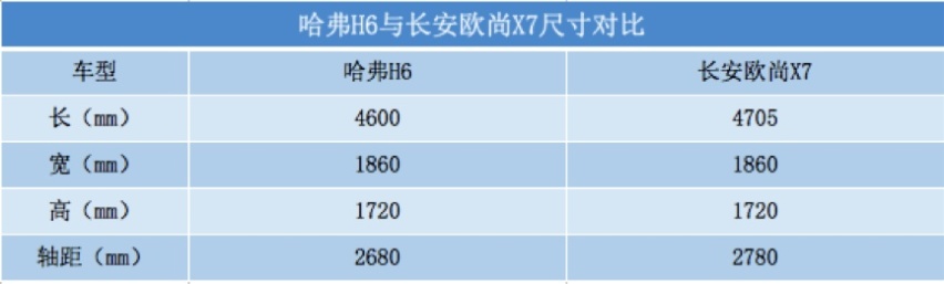 春节扫货必看，长安欧尚X7凭何成为“高级年货”首选？