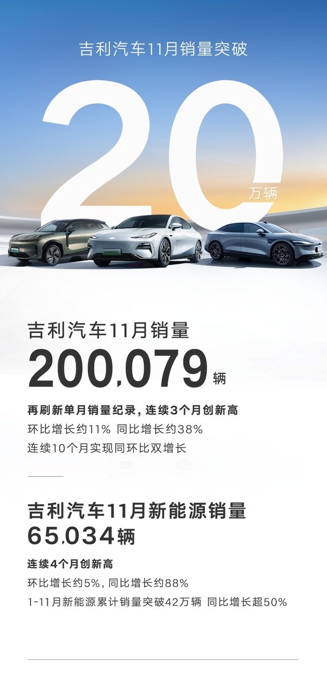 国产“五大巨头”11月销量公布：比亚迪稳得一匹，奇瑞大爆发了