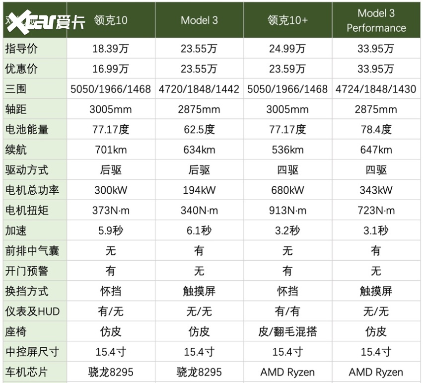 王子复仇记:领克10真能弯道超车吗?| 聚焦