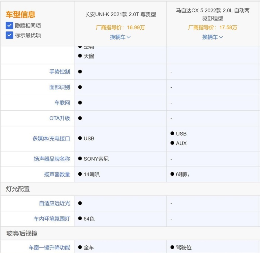 东瀛宝马为啥不值得入手，对比UNI-K和CX-5之后就知道了