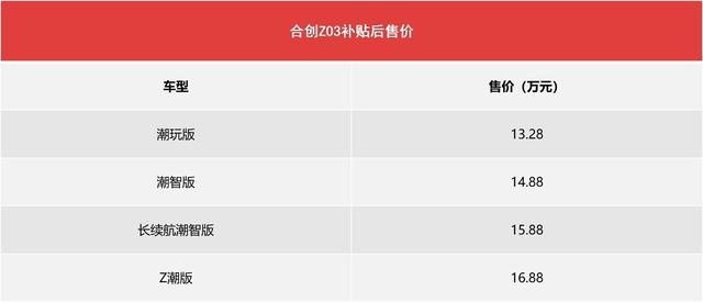 代步潮品最大续航620km，合创Z03售13.28万起