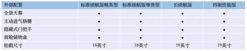 比亚迪海豹将于5月20日开启预售，配置首曝，四款车型，诚意拉满