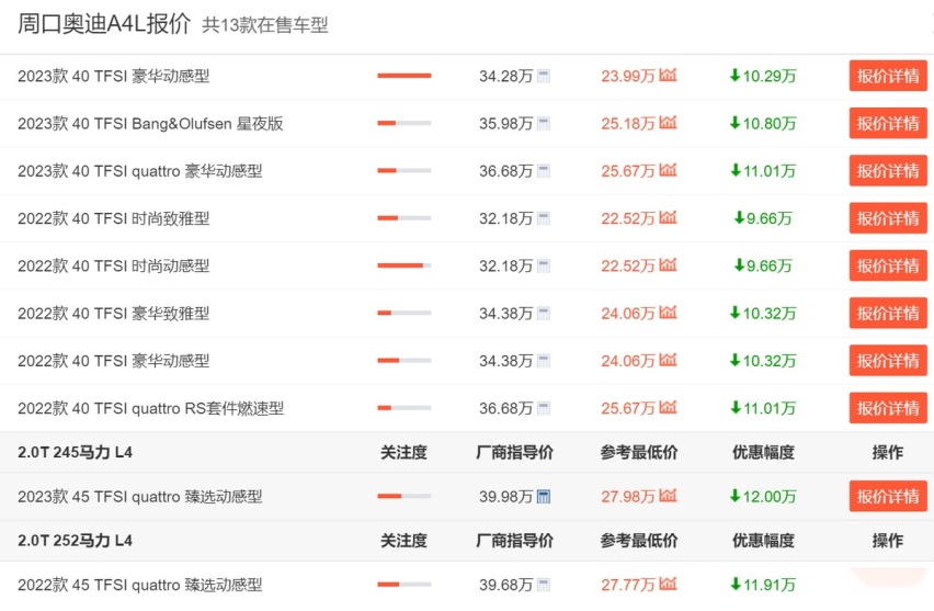 还选奔驰C级？奥迪A4L现最高能优惠12万，买到就是赚到
