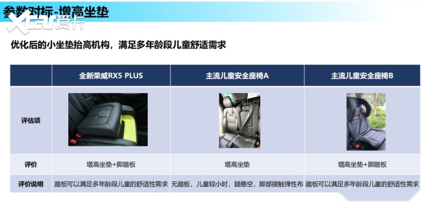 9.98万起还自带儿童安全座椅 全新荣威RX5 PLUS想得真周到！