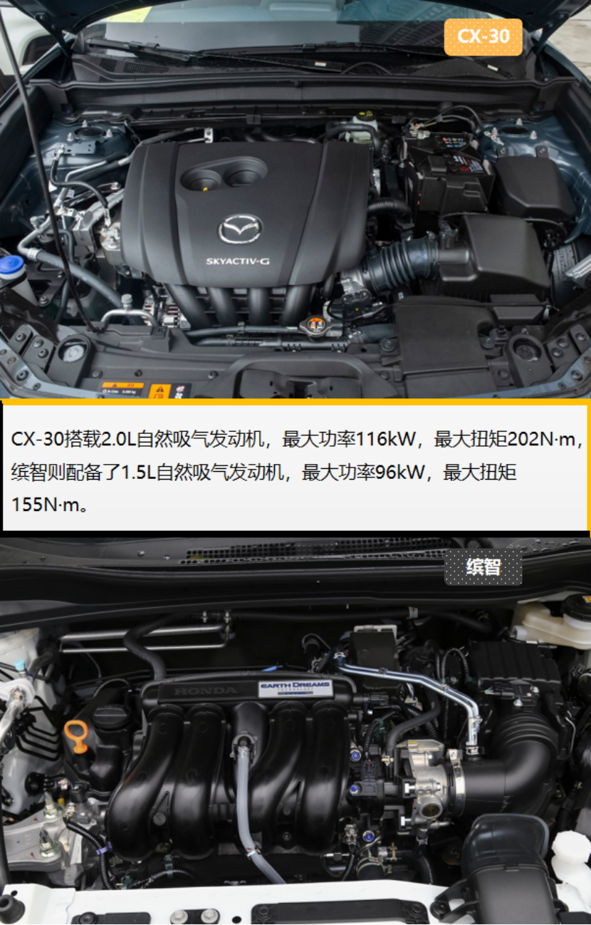 15万紧凑型SUV 皮实耐用是关键 CX-30和缤智怎么选？