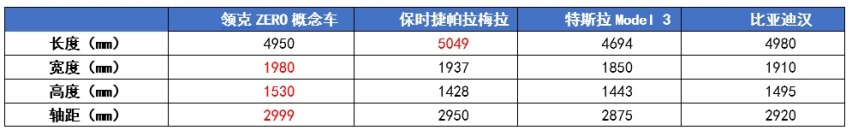 配空气悬架，领克版“帕拉梅拉”来袭，能否满足年轻人的期待？