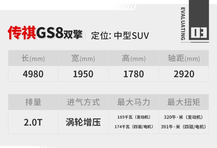 丰田THS加持！这三排座SUV售22.88万起 油耗堪比轿车！