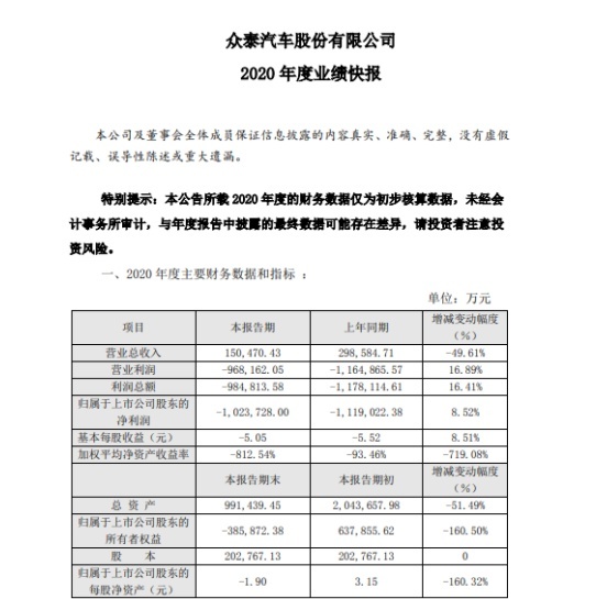 上海车展召开在即，不出意外，这三位常客将缺席