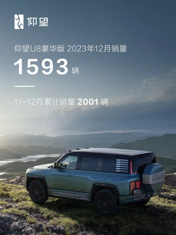 仰望U8单月销售1593辆，创造中国汽车高端化里程碑