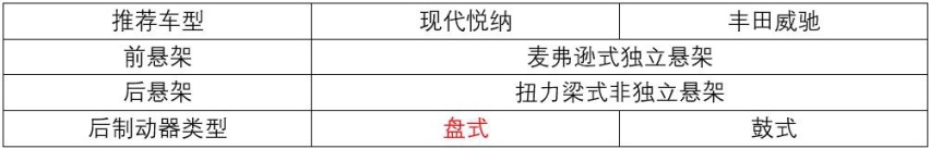 现代悦纳对比丰田威驰，要配置还是可靠性？