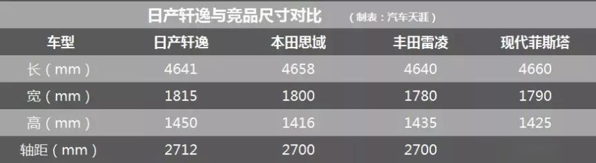 脚刹、非独立后悬、动力落后 新轩逸寒酸的背后是日产的落魄？