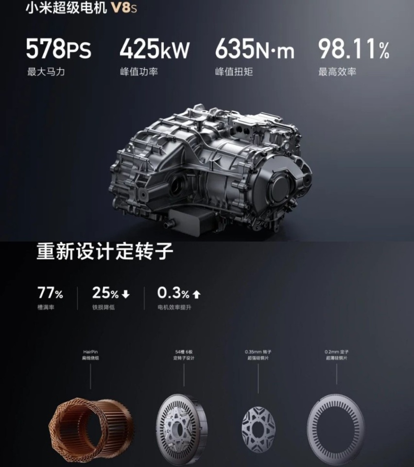 新年第一条长文——全面详细盘点小米汽车技术及SU7