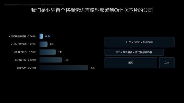 7月内全量推送无图NOA 理想发布自动驾驶新架构