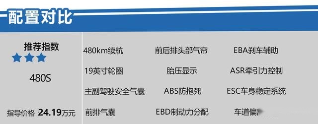 北汽新能源ARCFOX αT购车手册 中配版最值得购买