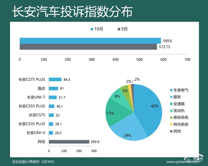 2024年10月车企投诉指数排行：六大合资车企上榜