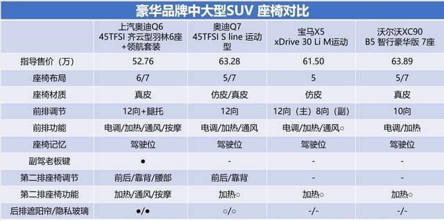 品质豪华还要大座舱 40万级豪华SUV应该如何选