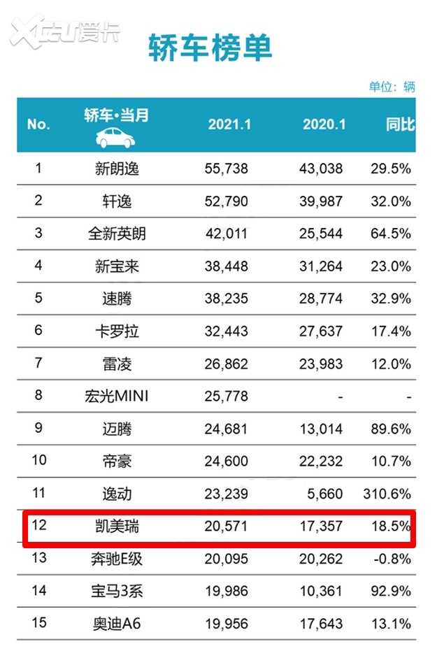 B级车绕不开的选择,中期改款凯美瑞上市,到底买哪一款最划算?