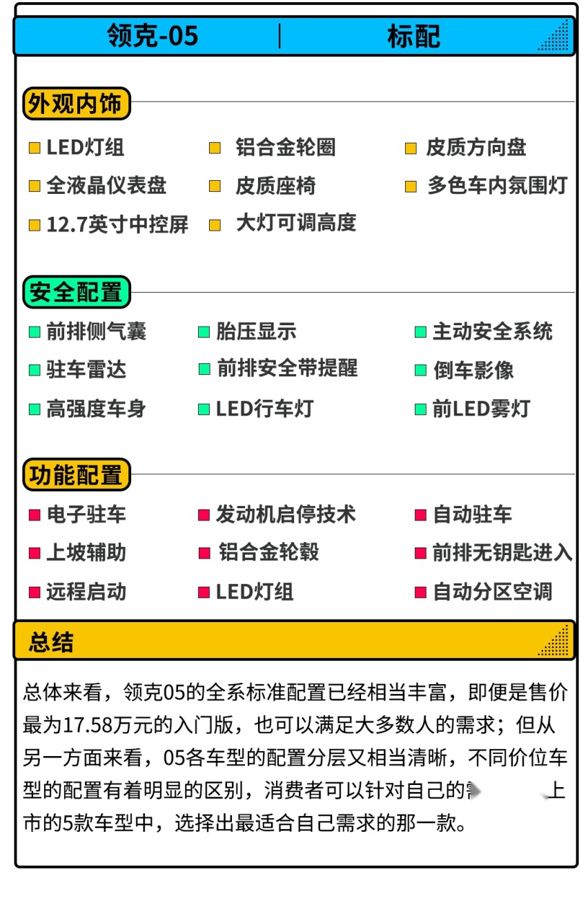 2.0T+8AT，这款17.58万起的全新SUV这样买最值！