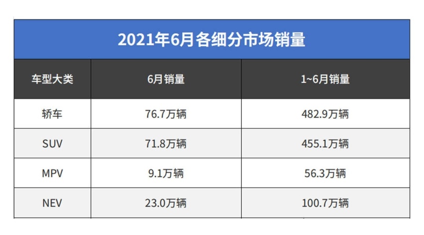 1年销量破10万！这25级中国车都卖爆了 真越贵越多人买？