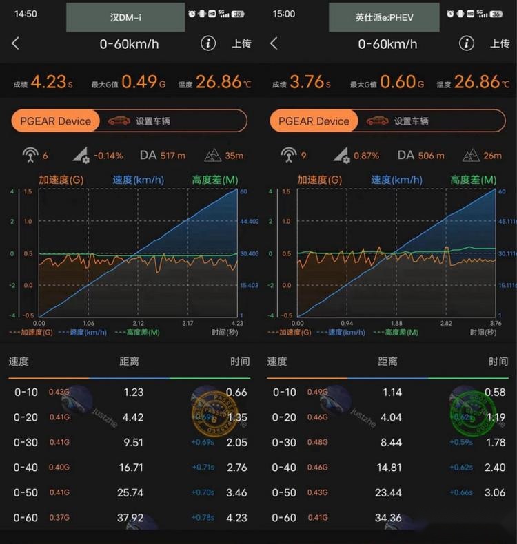 英仕派e:PHEV反向虚标，标称963km实际跑1235.6km