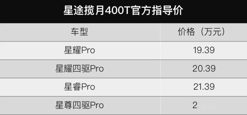 长安新款锐程CC蓝鲸版、星途揽月400T今天都上市了…丨今日车闻