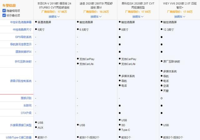 正面交火！CR-V、途岳、昂科拉GX与VV6开战，谁更豪横