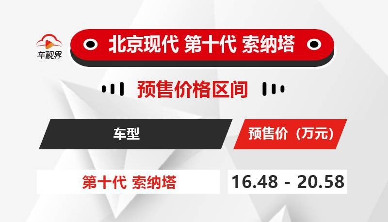 外观够虎动力够足，新索纳塔预售16.48-20.58万元