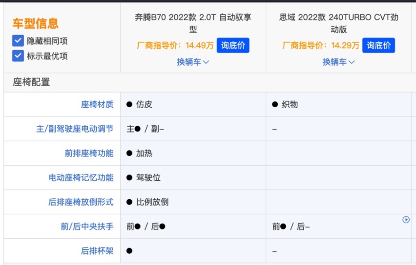 面对十一代思域 奔腾B70为什么“不慌”？