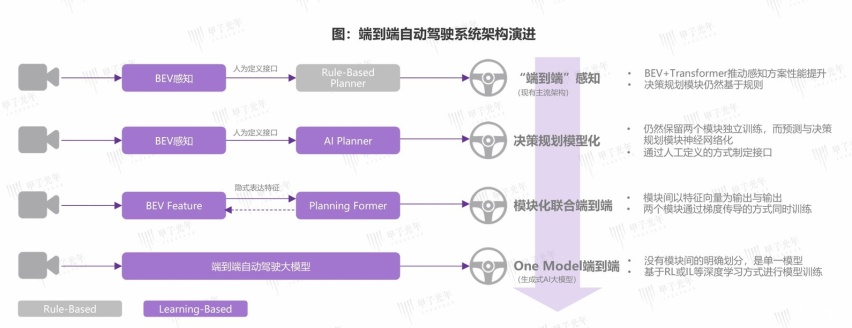 小心，自动驾驶“半场开香槟”