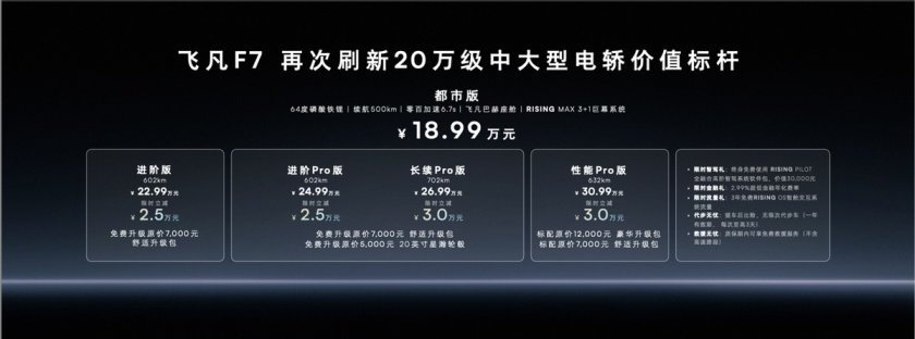 广州国际车展|| 双车同价！2024款飞凡R7和飞凡F7都市版联袂上市