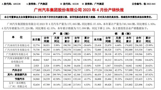 难道要倒闭？广汽三菱真的要退出中国市场了吗？