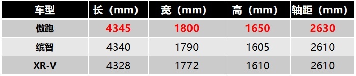 傲跑到底怎么样？车主开了1万公里后，如此评价