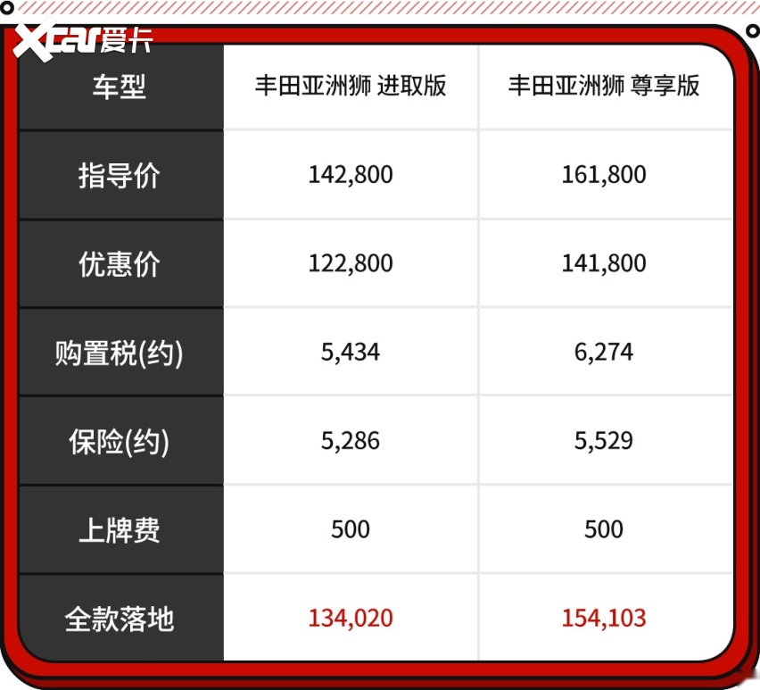 15万不到就能买2.0L？这些优质家轿还是很值得买！