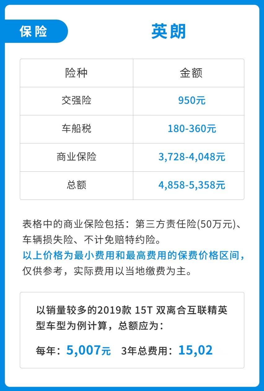 少个缸，保养更贵？这台10几万的“降价王”好养吗？