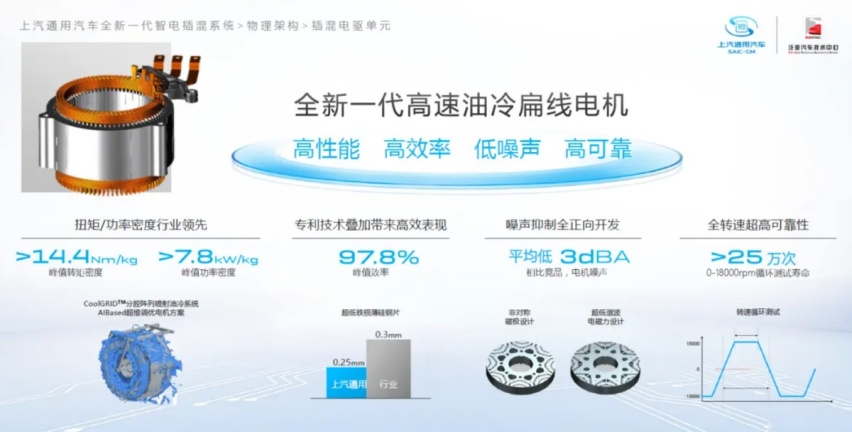 全新别克GL8搭载PHEV动力，美系自研插混系统，能打吗？