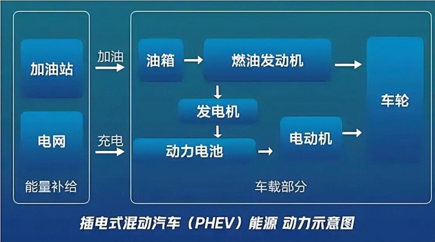 师出同门,插混车比增程车领先在哪?