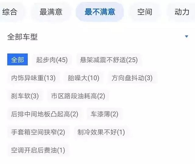领界衰落:福特之不幸,中国汽车市场之大幸