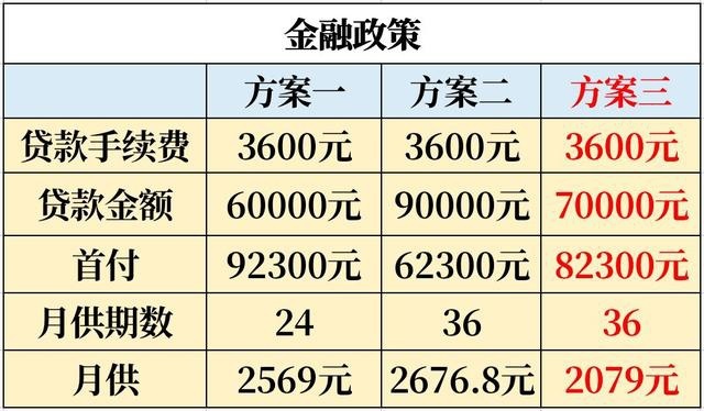4S店实探广汽传祺GS4，最高优惠有多少？