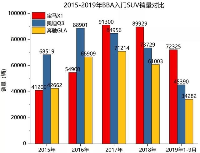 宝马为何选择此时国产X2？X1+X2的背后是宝马怎样的布局？