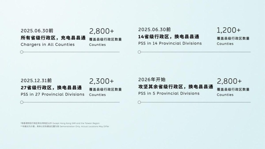 让每一个县都有蔚来充电桩