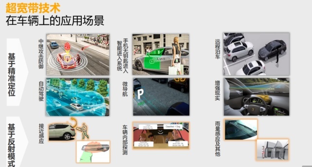 超宽带无线电：汽车传统钥匙演化手机智能钥匙的关键技术