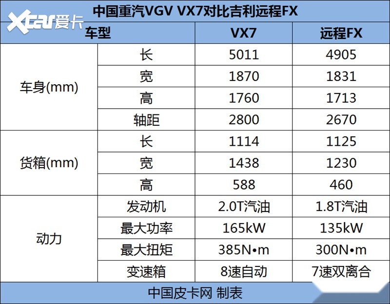 重汽皮卡vx7参数图片