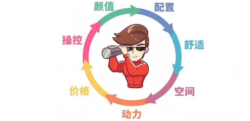想买7座新能源车，还是这3款SUV比较靠谱实用